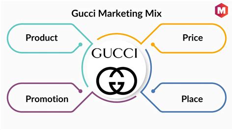 gucci 7ps marketing mix|gucci distribution strategy.